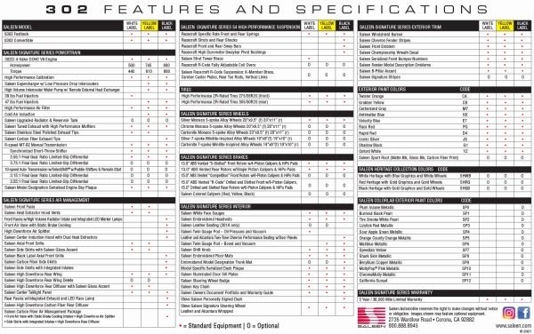 Saleen 302 Spec Card (200ct) - Image 2